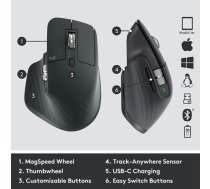 Logitech MX Master 3s for Business pele Labā roka RF bezvadu sakari + Bluetooth Lāzers 8000 DPI
