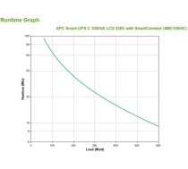 APC Smart-UPS C, Line Interactive, 1000VA, Tower, 230V, 8x IEC C13 outlets, SmartConnect port, USB and Serial communication, AVR, Graphic LCD