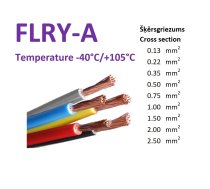 FLRY-A auto instalācijas kabelis 0.22mm² PELĒKS 100m spole