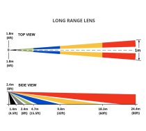 LENS "LONG RANGE" For Patrol-103PET,105PET,203PET,403PET,703,803,803PET,903