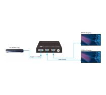 Vivolink VLHDMISP1X2 video sadalītājs HDMI 2x HDMI