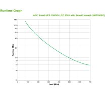 APC SMT1000IC nepertraukiamo maitinimo šaltinis (UPS) 1 kVA