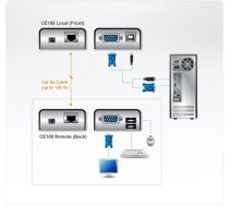 Aten CONSOLE EXTENDER VGA USB 100M CE100