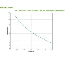 APC Smart-UPS C, Line Interactive, 1000VA, Rackmount 2U, 230V, 4x IEC C13 outlets, SmartConnect port, USB and Serial communication, AVR, Graphic LCD