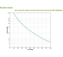 APC Smart-UPS SMT1500RMI2UC - 4x C13, USB, Rackmount 2U, SmartConnect, 1500VA