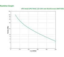 APC Smart-UPS SMT750IC - 6x C13, USB, SmartConnect, 750VA