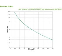 APC Smart-UPS SMC1500IC - 8x C13, USB, SmartConnect, 1500VA