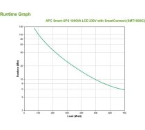 APC Smart-UPS SMT1000IC – 8x C13, USB, SmartConnect, 1000VA