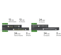 Zyxel GS1900-24EP Managed L2 Gigabit Ethernet (10/100/1000) Power over Ethernet (PoE) Black