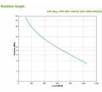 APC Nepārtrauktās Barošanas Sistēma Interaktīvā Barošanas Sistēma UPS APC SMV1500CAI 1050 W 1500 VA ART#473497