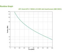 APC Smart-UPS SMC1500IC - 8x C13, USB, SmartConnect, 1500VA
