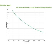 APC Smart-UPS SMT1000IC – 8x C13, USB, SmartConnect, 1000VA