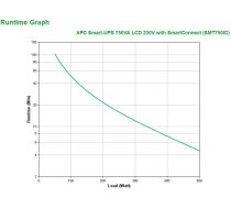 APC Smart-UPS SMT750IC - 6x C13, USB, SmartConnect, 750VA