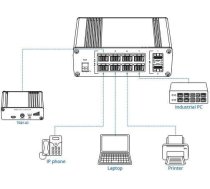 Teltonika Switch|TELTONIKA|TSW200|PoE ports 8|240 Watts|TSW200