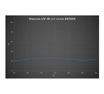 ![CDATA[Mēness filtrs, Filters 2 25% transmisija Omegon 47404 (47404) | LVN_47404  | 4049467474043]]