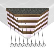 90x200 cm BIO HARD Bezatsperu Matracis