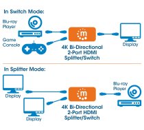 Manhetenas HDMI slēdzis 2 portu, 4K@30Hz, divvirzienu, melns, displeja izvade no x1 HDMI avota uz x2 HD displejiem (viena un tā pati izeja abiem displejiem) vai savieno x2 HDMI avotus ar x1 displeju, manuāla izvēle, nav nepieciešama ārēja barošana , 3 gad