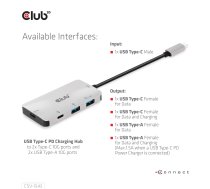 CLUB3D USB Gen2 Type-C PD uzlādes centrmezgls ar 2x Type-C 10G portiem un 2x USB Type-A 10G portiem