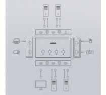 Ugreen KVM (Keyboard Video Mouse) switch 4 x 1 HDMI (female) 4 x USB (female) 4 x USB Type B (female) black (CM293)