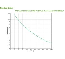 APC SmartConnect UPS SMT 1500VA Rack 2HE | SMT1500RMI2UC  | 731304333005 | ZSIAPCUPS0216