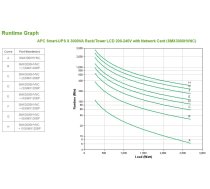 SMX3000HVNC SMART X 3000VA R2T 4U LCD + AP9631 Net.Card | AUAPCL2UMX300HC  | 731304292623 | SMX3000HVNC
