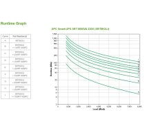 SRT8KXLI Smart-UPS SRT 8000VA Tower 230V | AUAPCO3TSRT08T0  | 731304304319 | SRT8KXLI