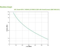 APC SmartConnect UPS SMC 1000VA Rack 2HE | AUAPCL2RMCC1000  | 731304332930 | SMC1000I-2UC