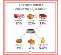 PUPIL Premium All Meat Venison - wet dog food - 800g | DLPPP1KAM0002 | 5906731520266 | DLPPP1KAM0002