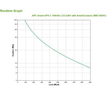 APC Smart-UPS C 1500VA LCD 230V with SC | SMC1500IC | 731304332961 | AUAPCL2TMCC1500