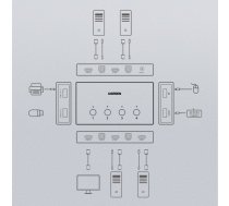 Ugreen KVM (Keyboard Video Mouse) switch 4 x 1 HDMI (female) 4 x USB (female) 4 x USB Type B (female) black (CM293) | CM293  | 6957303874392 | CM293