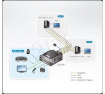 ATEN 2-Port USB DisPlayPort Cable KVM Switch ( CS22DP AT CS22DP AT CS22DP AT ) KVM komutators