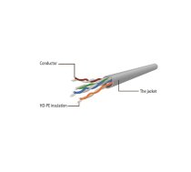 Gembird UTP Cat6 Patch cord  0.5 m  red ( PP6U 0.5M/R PP6U 0.5M/R ) tīkla kabelis