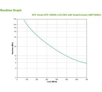 APC Smart-UPS SMT1000IC – 8x C13, USB, SmartConnect, 1000VA | SMT1000IC | 731304332978 | ZSIAPCUPS0191