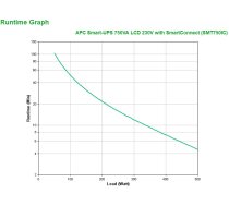 APC Smart-UPS SMT750IC - 6x C13, USB, SmartConnect, 750VA | SMT750IC | 0731304340317 | WLONONWCROCZ8