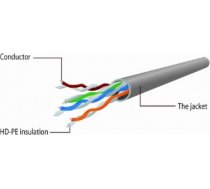 Cablexpert CAT5e UTP Patch cord, Black 5m Cablexpert PP12-5M/BK