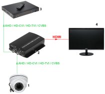 HV / HDMI + HV converter