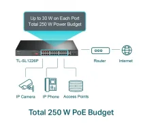 TP-Link TL-SL1226P Nepārvaldīts Gigabit Ethernet (10/100/1000) Power over Ethernet (PoE) 1U Pelēks