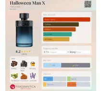 Jesus Del Pozo Jesus Del Pozo HALLOWEEN MY WISH ADDICTION EDP 30 VAPO