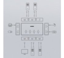 Ugreen KVM (Keyboard Video Mouse) switch 4 x 1 HDMI (female) 4 x USB (female) 4 x USB Type B (female) black (CM293) (CM293)