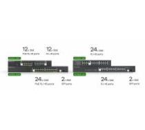 Zyxel GS1900-24EP Managed L2 Gigabit Ethernet (10/100/1000) Power over Ethernet (PoE) Black (GS1900-24EP-EU0101F)