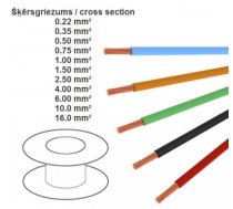 FLRY-B auto instalācijas kabelis 1.5mm² violets 100m spole (KM15VL.F100)