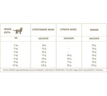 Acana Grasslands Cat 0.34kg (CAC2220-340)