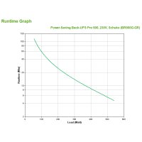 APC Back-UPS Pro 900VA product thumbnail