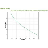 APC Smart-UPS SMT1000RMI2UC product thumbnail
