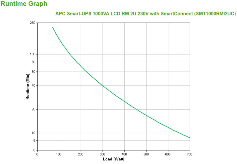 APC Smart-UPS SMT1000RMI2UC product photo