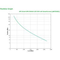 APC Smart-UPS SMT3000IC product thumbnail
