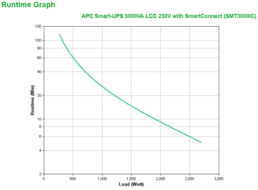 APC Smart-UPS SMT3000IC product photo