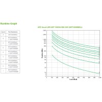 APC SRT1000RMXLI product thumbnail