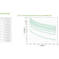 APC SRT1500RMXLI-NC product thumbnail