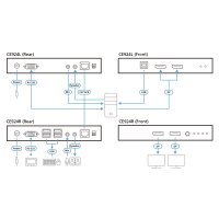Aten CE924 product thumbnail